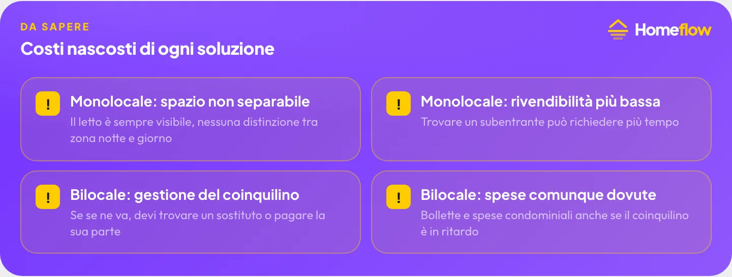 Costi nascosti di monolocale e bilocale condiviso: spazio non separabile, rivendibilità bassa, gestione del coinquilino, spese comunque dovute