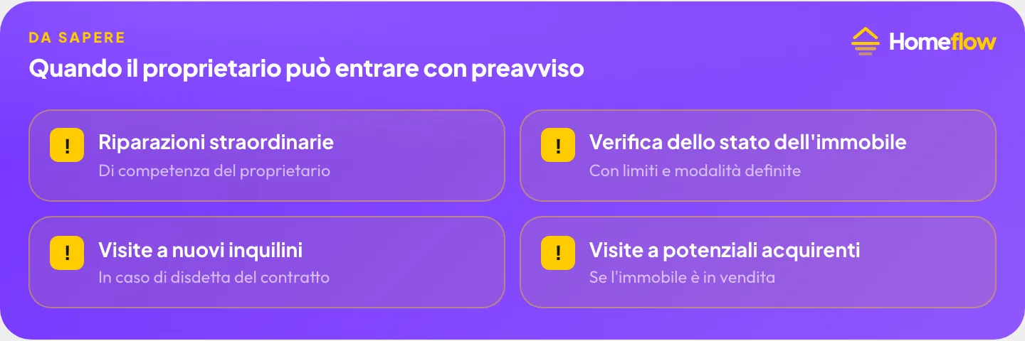 Quando il proprietario può entrare con preavviso: riparazioni straordinarie, verifica stato immobile, visite a nuovi inquilini, visite ad acquirenti