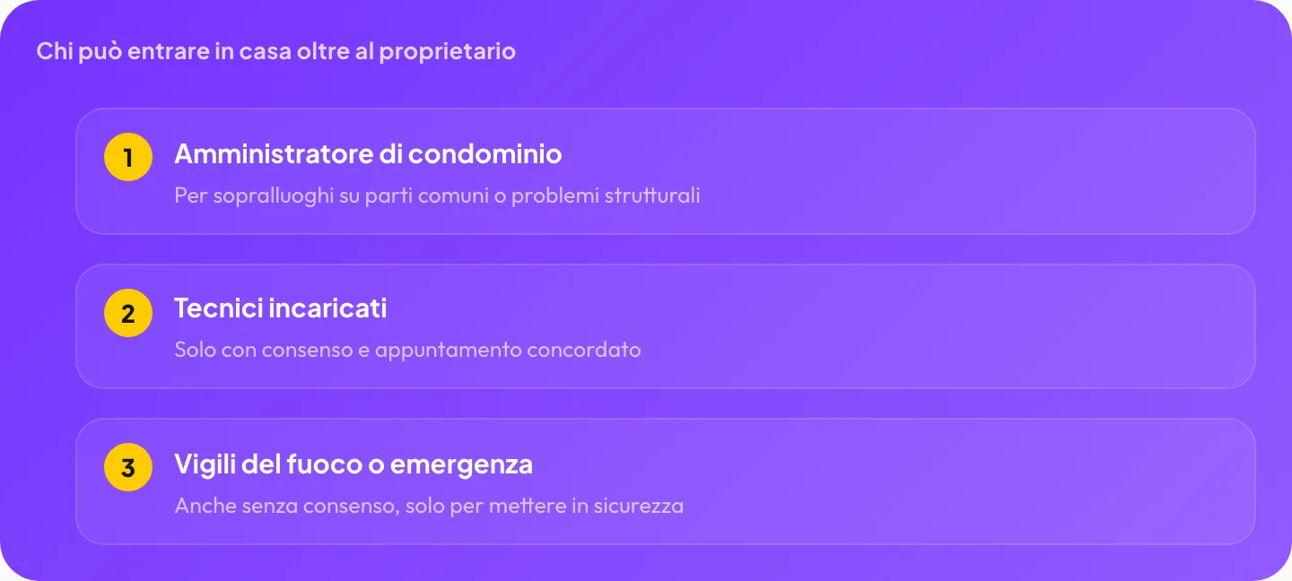 Chi può entrare in casa oltre al proprietario: amministratore di condominio, tecnici incaricati, vigili del fuoco in emergenza