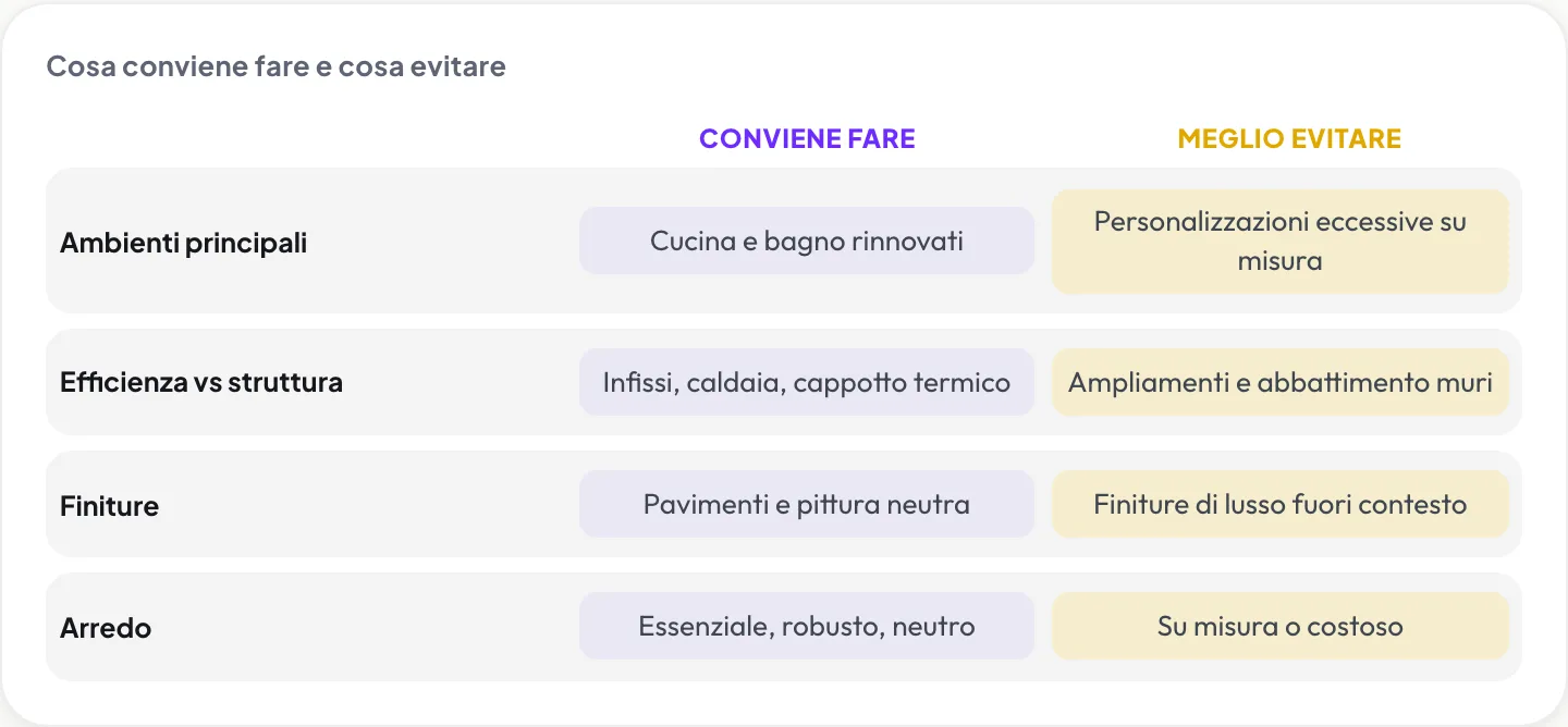 Cosa conviene fare e cosa evitare ristrutturando per affittare: ambienti, efficienza energetica, finiture, arredo