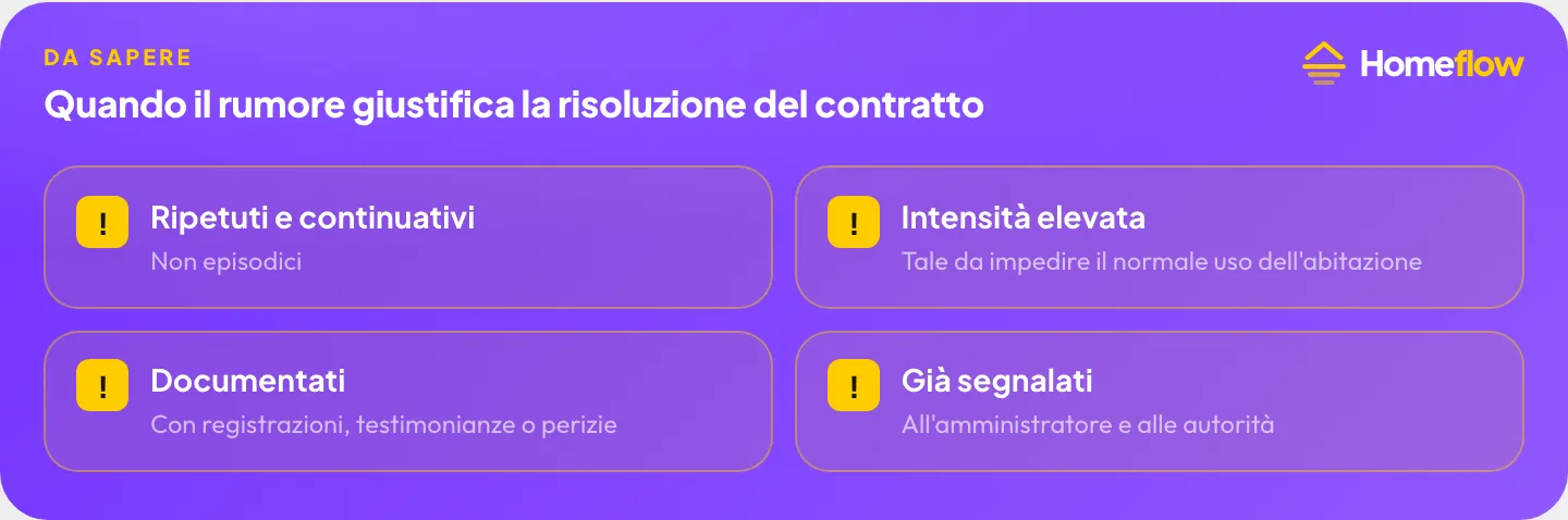 Quando il rumore giustifica la risoluzione del contratto: ripetuti e continuativi, intensità tale da impedire il normale uso, documentati con registrazioni o perizie, già oggetto di segnalazioni all’amministratore e alle autorità