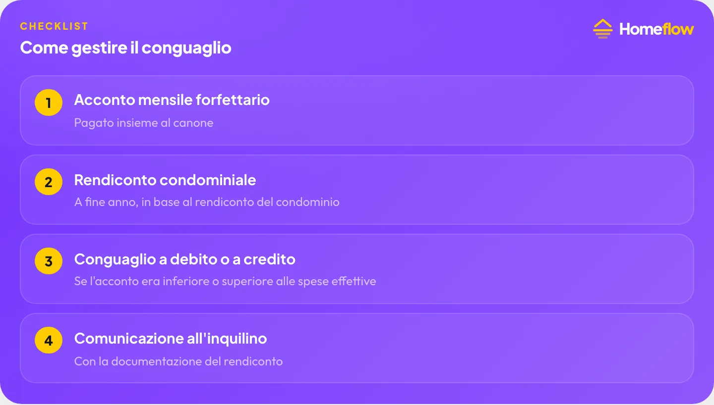 Come gestire il conguaglio delle spese condominiali in affitto: acconto mensile forfettario col canone, rendiconto condominiale a fine anno, conguaglio a debito o a credito, comunicazione con la documentazione