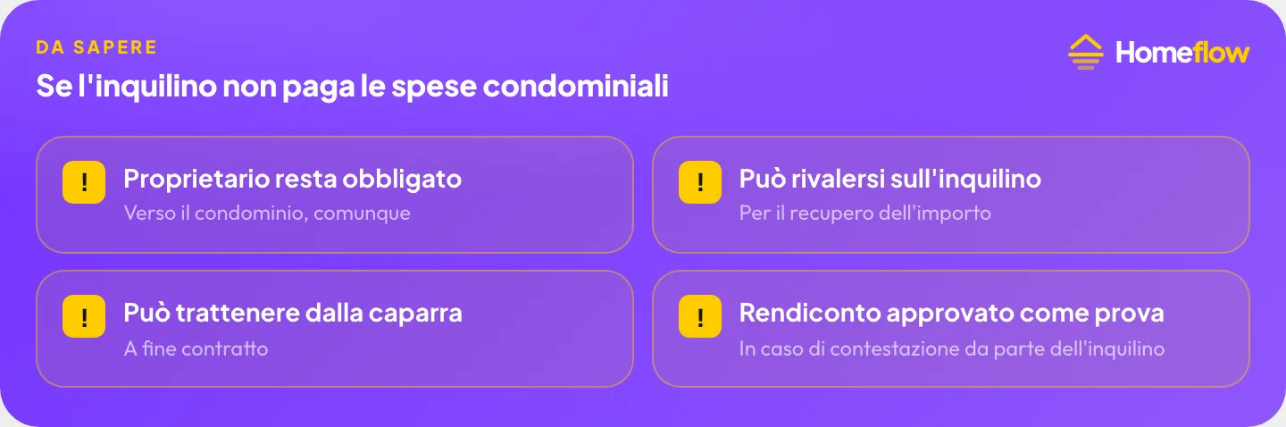 Se l’inquilino non paga le spese condominiali: il proprietario resta obbligato verso il condominio, può rivalersi sull’inquilino, può trattenere l’importo dalla caparra a fine contratto