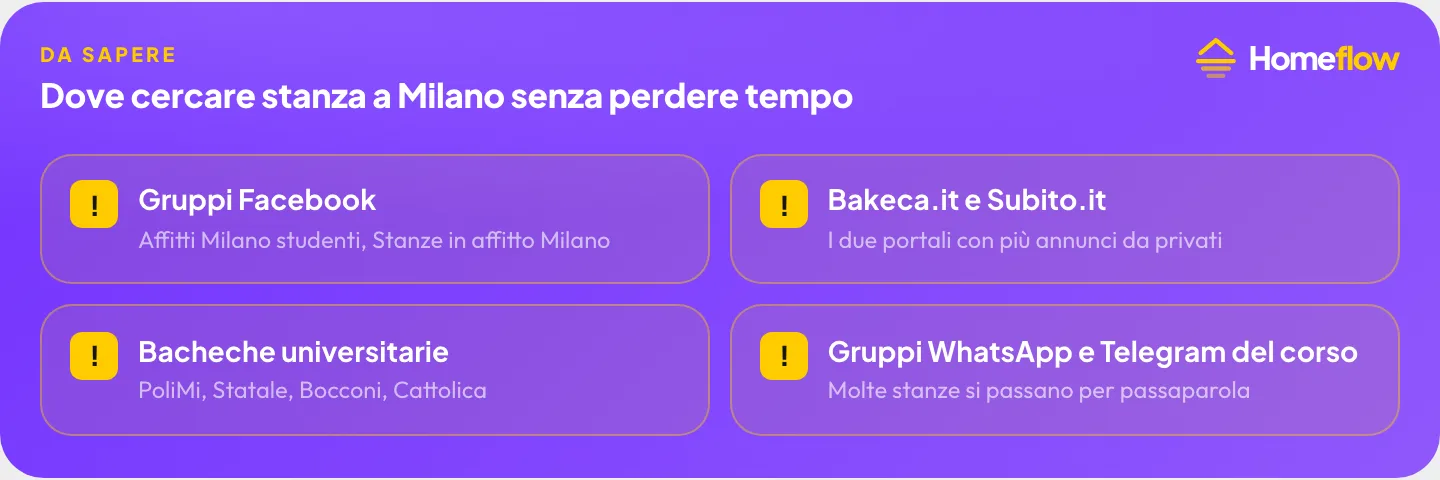 Dove cercare stanza a Milano senza perdere tempo: gruppi Facebook, Bakeca.it e Subito.it, bacheche universitarie, gruppi WhatsApp e Telegram del corso