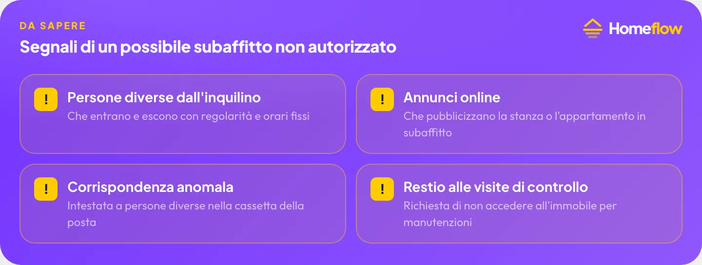 Segnali di un possibile subaffitto non autorizzato: persone diverse dall’inquilino che entrano e escono con regolarità, annunci online, corrispondenza intestata ad altri, restio a visite di controllo