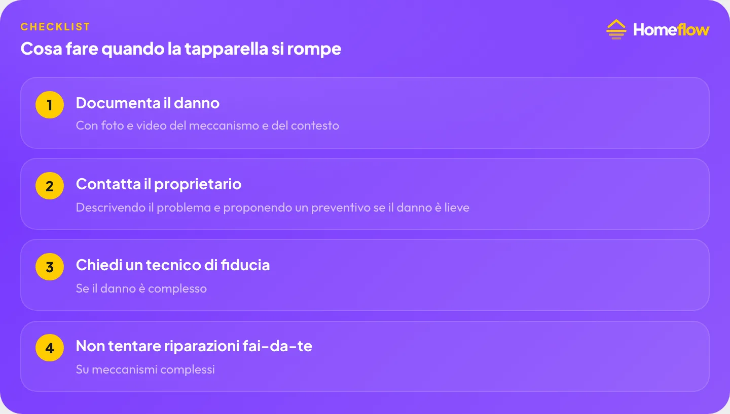 Cosa fare quando la tapparella si rompe: documenta il danno con foto e video, contatta il proprietario proponendo un preventivo, chiedi un tecnico di fiducia, non tentare riparazioni fai-da-te su meccanismi complessi