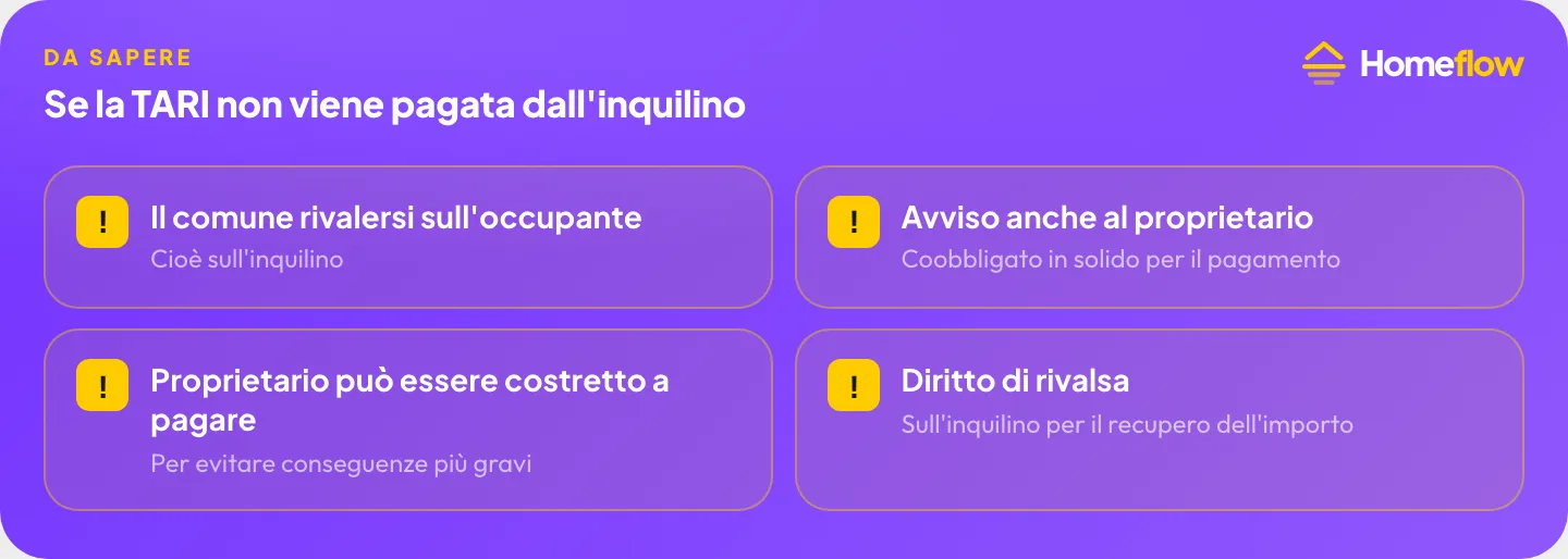 Se la TARI non viene pagata dall’inquilino: il comune può rivalersi sull’occupante, avviso di accertamento anche al proprietario coobbligato in solido, il proprietario può rivalersi poi sull’inquilino