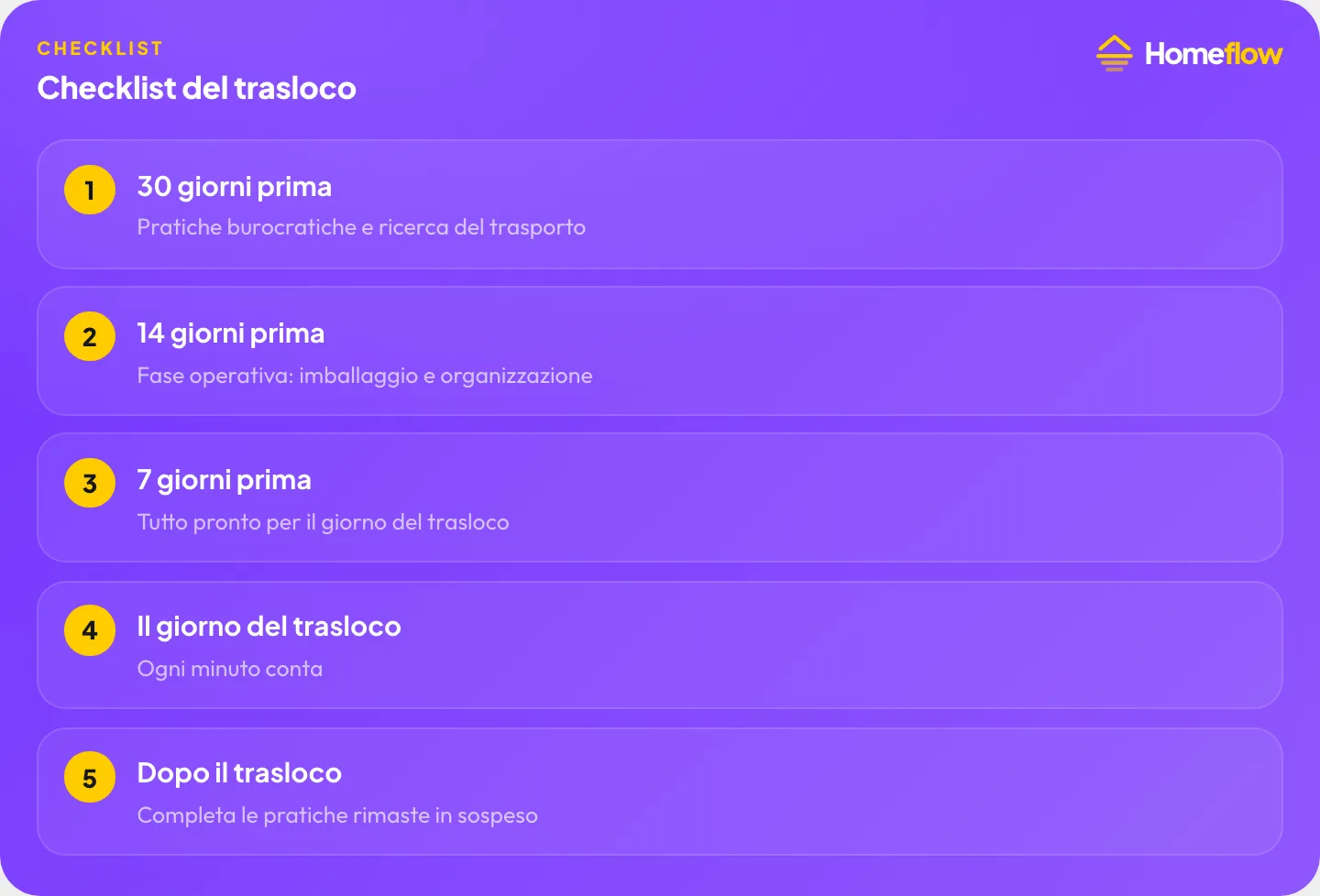 Checklist del trasloco: 30 giorni prima, 14 giorni prima, 7 giorni prima, Il giorno del trasloco, Dopo il trasloco