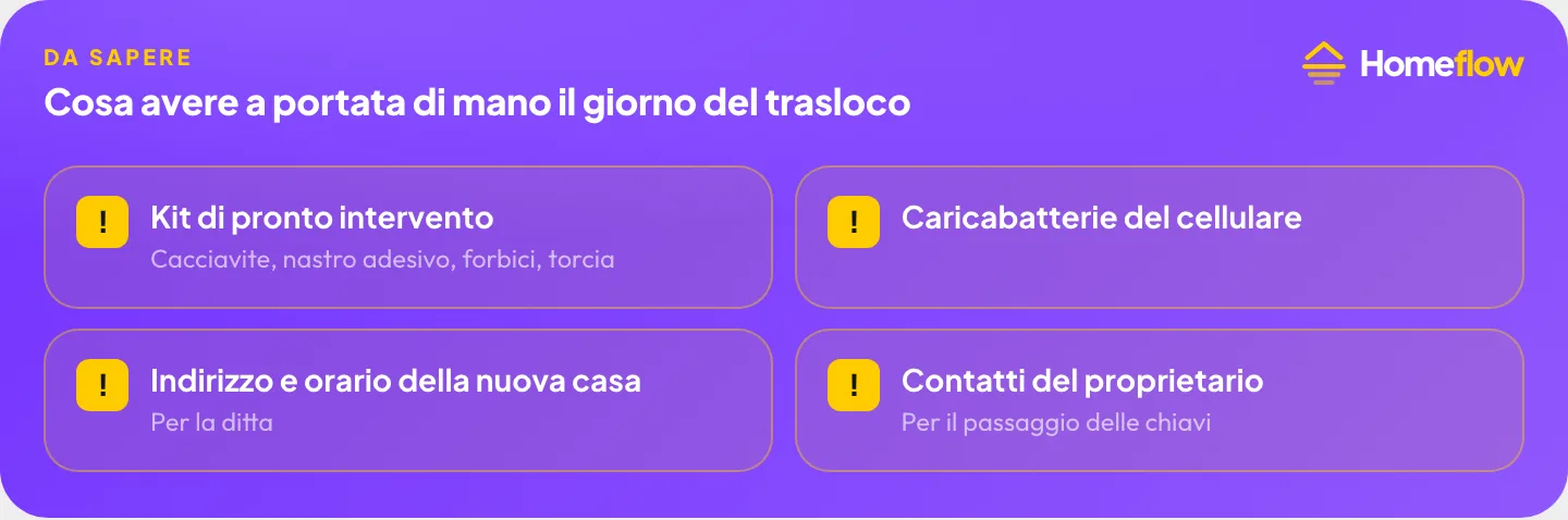 Cosa avere a portata di mano il giorno del trasloco: kit di pronto intervento, caricabatterie del cellulare, indirizzo e orario della nuova casa per la ditta, contatti del proprietario per il passaggio delle chiavi