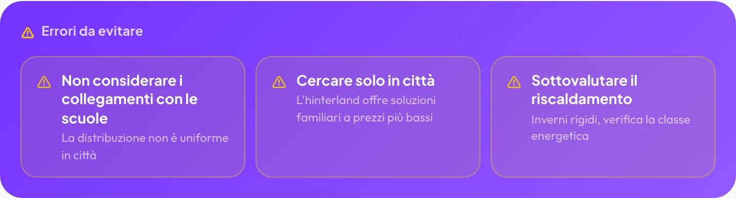 Errori da evitare: Non considerare i collegamenti con le scuole, Cercare solo in città, Sottovalutare il riscaldamento
