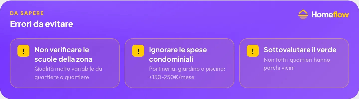 Errori da evitare: Non verificare le scuole della zona, Ignorare le spese condominiali, Sottovalutare il verde
