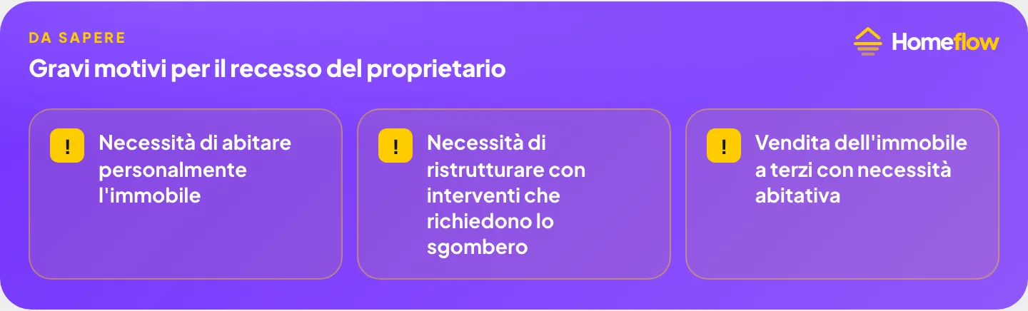 Gravi motivi per il recesso anticipato del proprietario: uso personale dell’immobile, ristrutturazione con sgombero, vendita a terzi