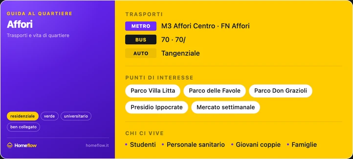 Trasporti e punti di interesse a Affori: M3, bus, parchi e servizi