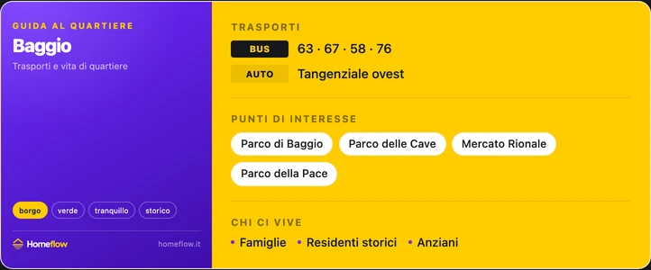 Trasporti e punti di interesse a Baggio: bus, parchi e mercati