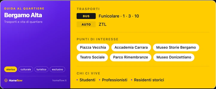 Trasporti e POI Bergamo Alta