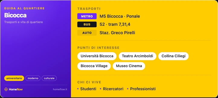 Trasporti e punti di interesse a Bicocca: M5, tram, università e cultura