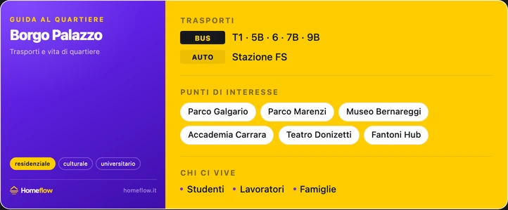 Trasporti e POI Borgo Palazzo