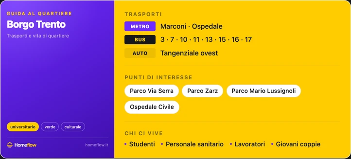 Trasporti e punti di interesse a Borgo Trento: metro, bus, parchi, università, ospedale