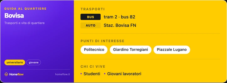 Trasporti e punti di interesse a Bovisa: stazione FN, tram, giardini
