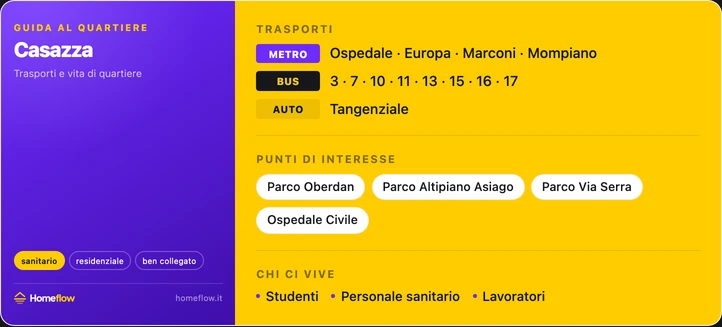 Trasporti e punti di interesse a Casazza