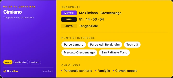 Trasporti e POI Cimiano