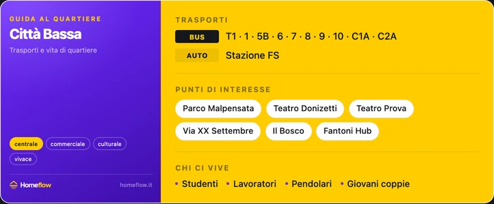 Trasporti e POI Città Bassa