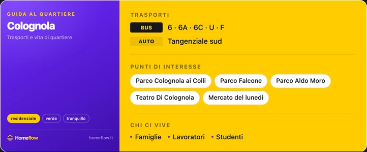 Trasporti e POI Colognola