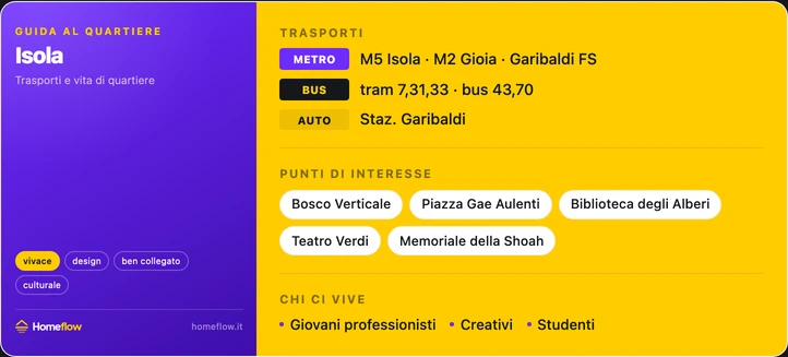 Trasporti e POI Isola