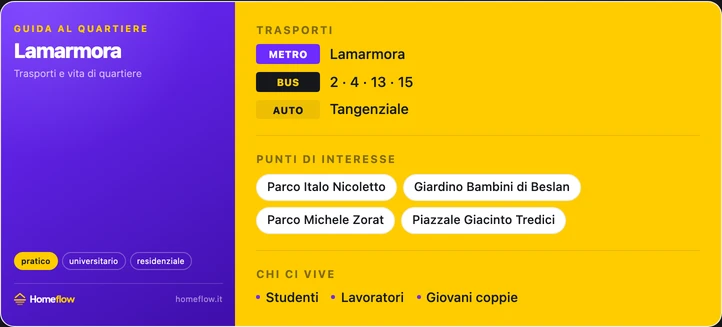 Trasporti e POI Lamarmora
