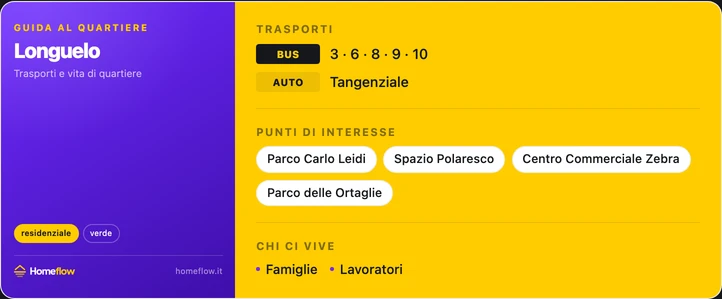 Trasporti e POI Longuelo