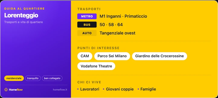 Trasporti e POI Lorenteggio