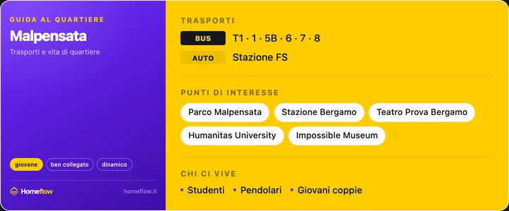 Trasporti e POI Malpensata
