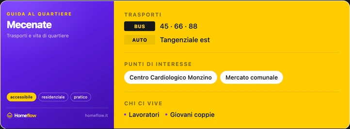 Trasporti e POI Mecenate