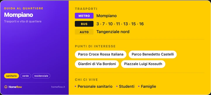 Trasporti e POI Mompiano