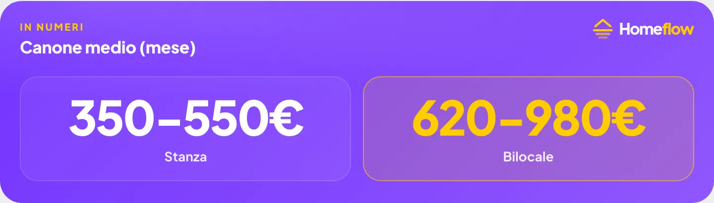 Prezzi indicativi per vivere a Mompiano