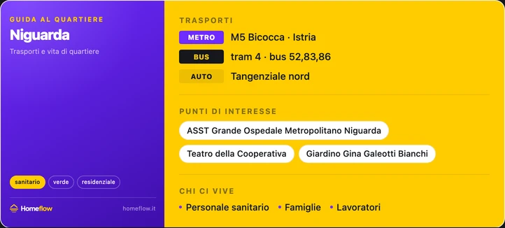 Trasporti e POI Niguarda