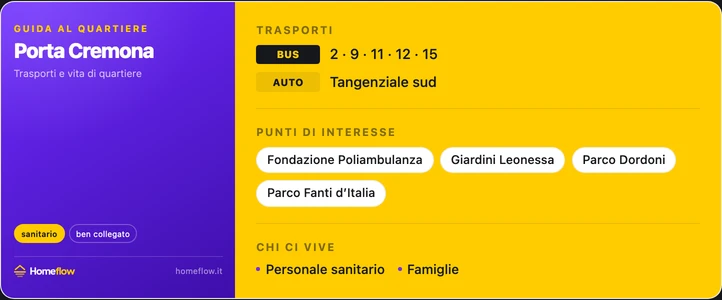 Trasporti e POI Porta Cremona