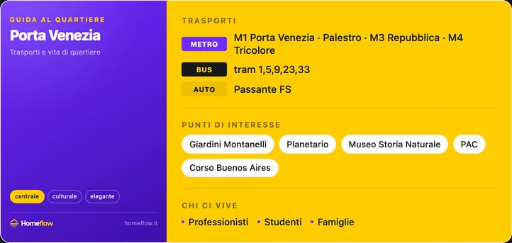 Trasporti e POI Porta Venezia
