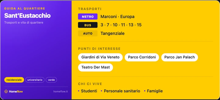 Trasporti e POI