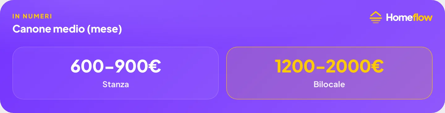 Prezzi indicativi per vivere a Tortona
