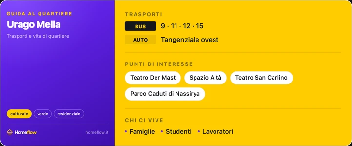 Trasporti e POI