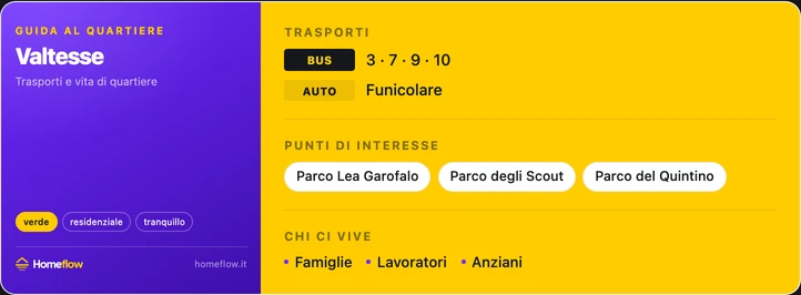 Trasporti e POI