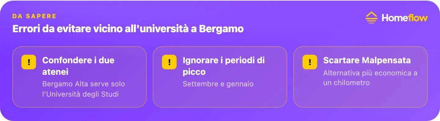 Errori da evitare vicino all’università a Bergamo: confondere i due atenei, ignorare i periodi di picco, scartare Malpensata
