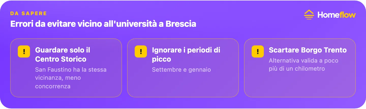 Errori da evitare vicino all’università a Brescia: guardare solo il Centro Storico, ignorare i periodi di picco, scartare Borgo Trento
